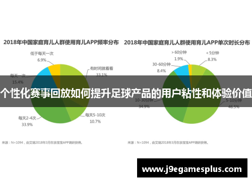 个性化赛事回放如何提升足球产品的用户粘性和体验价值